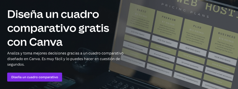 7 motivos por los que deberías usar Canva - cristic