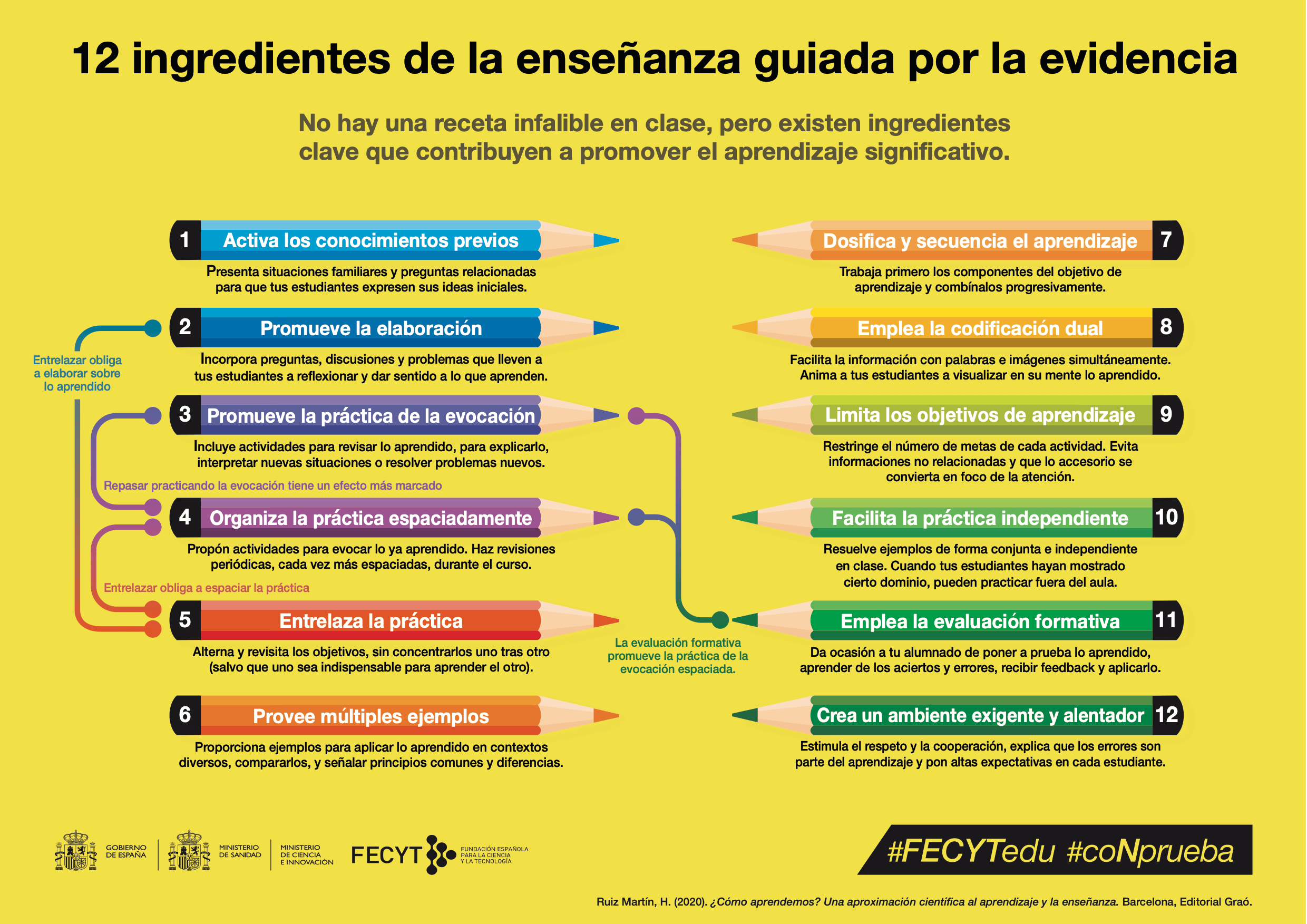 12 claves para un aprendizaje significativo